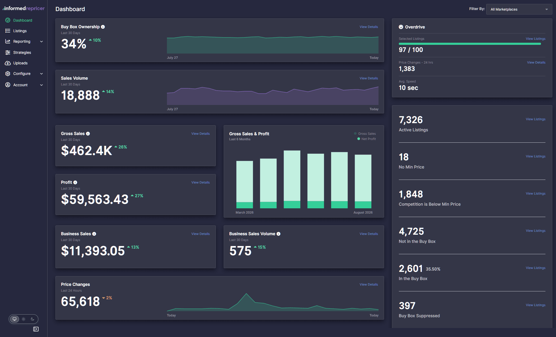 Informed Repricer Dashboard