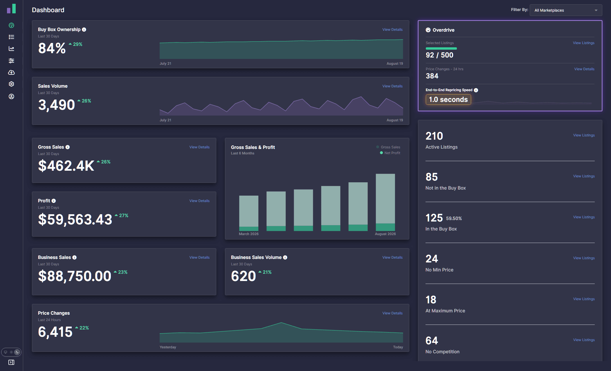Informed Repricer Dashboard