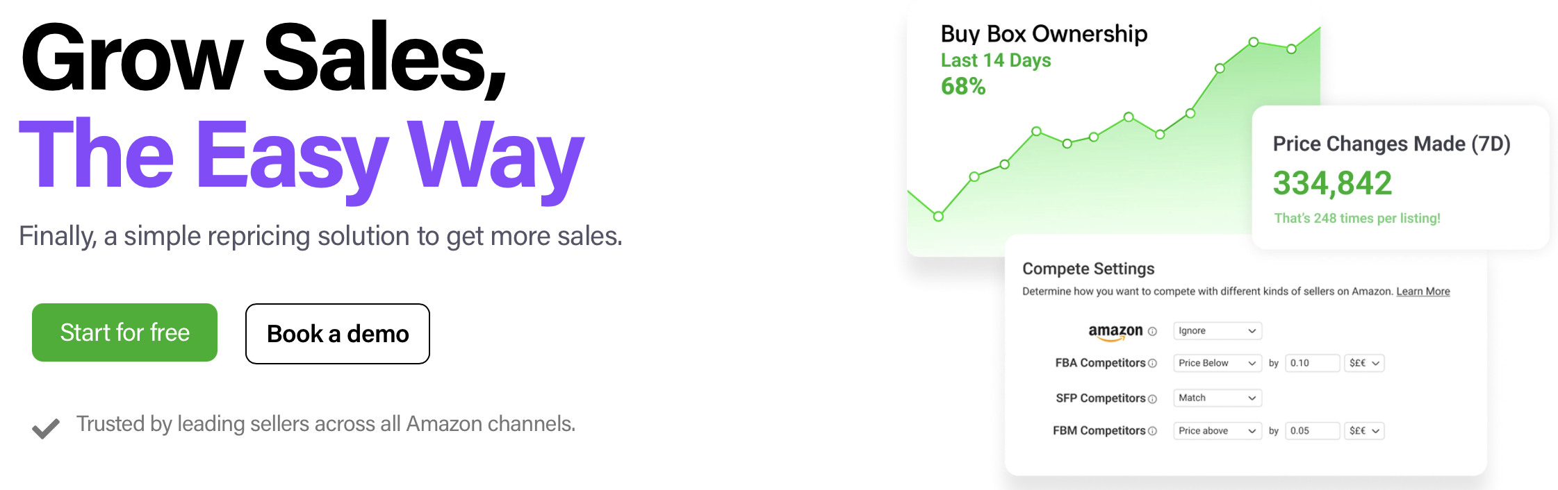 Repricer.com repricing dashboard for Amazon and eBay sellers